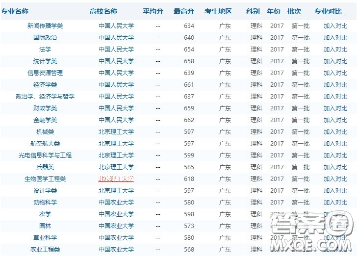 2020高考620在廣州可以選擇什么大學(xué) 2020年高考620可以報(bào)考廣州哪些大學(xué)