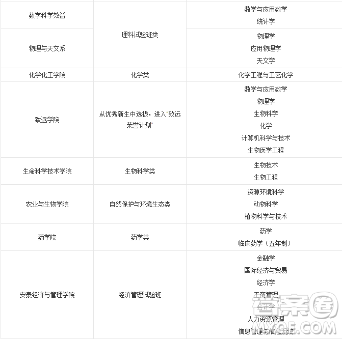 2020年上海多少分可以報上海交通大學(xué) 2020年上海高考上海交通大學(xué)錄取分?jǐn)?shù)線