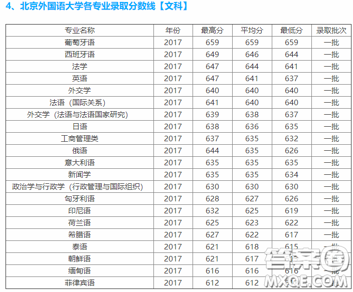 2020高考多少分可以上北京外國語大學 北京外國語大學的錄取分數(shù)線