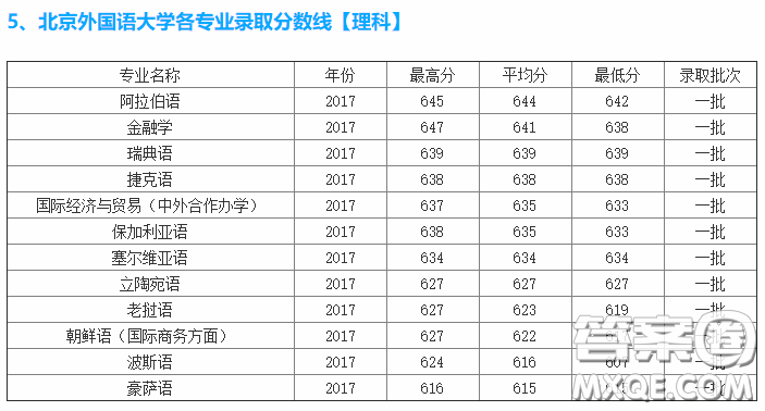 2020高考多少分可以上北京外國語大學 北京外國語大學的錄取分數(shù)線