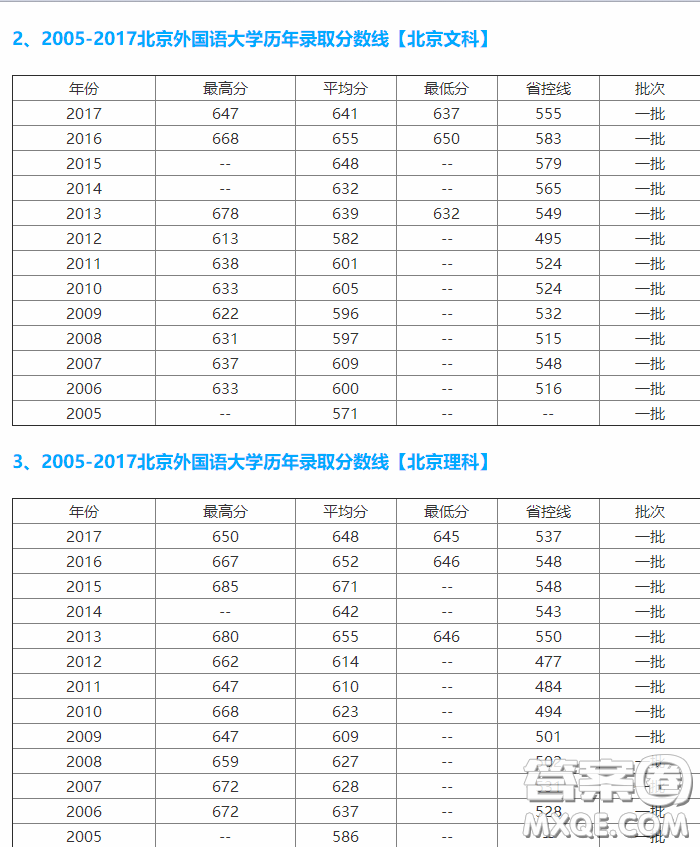 2020高考多少分可以上北京外國語大學 北京外國語大學的錄取分數(shù)線