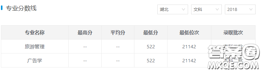 2020高考多少分可以上湖南城市學(xué)院 湖南城市學(xué)院優(yōu)勢(shì)專(zhuān)業(yè)推薦