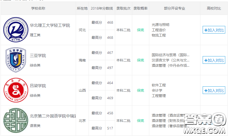 2020北京高考503可以上哪些學(xué)校 2020北京503分能上什么大學(xué)