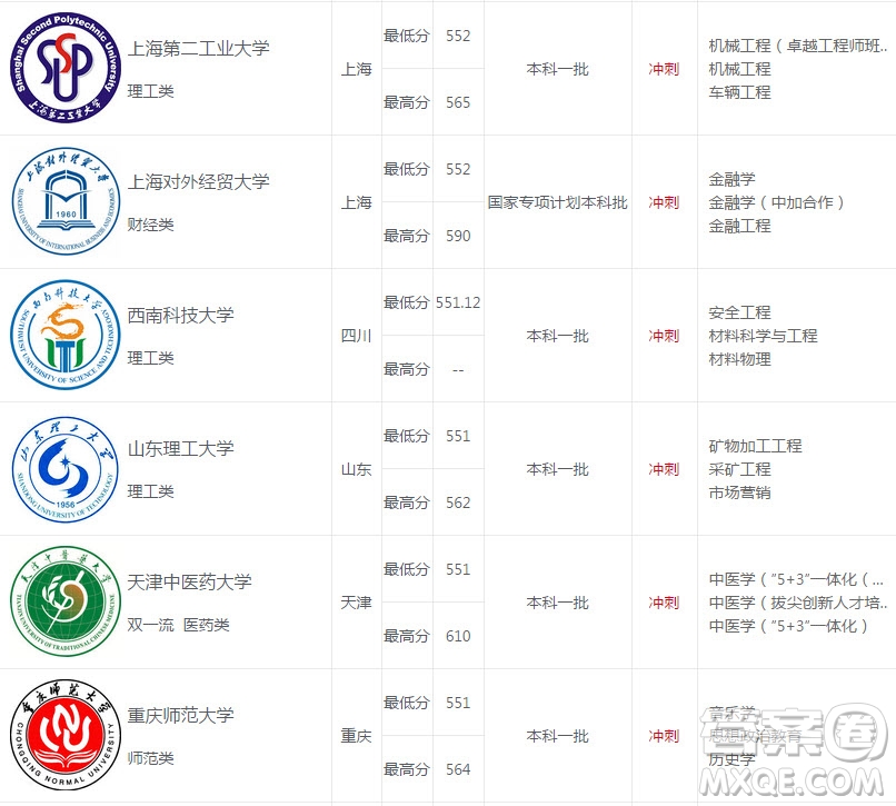 2020年河南高考559可以上什么大學(xué) 2020河南559分能上哪些大學(xué)