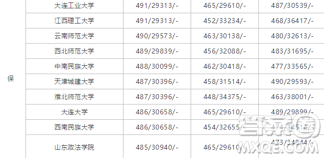 2020年高考500分能上哪些大學(xué) 高考500分能報(bào)什么大學(xué)