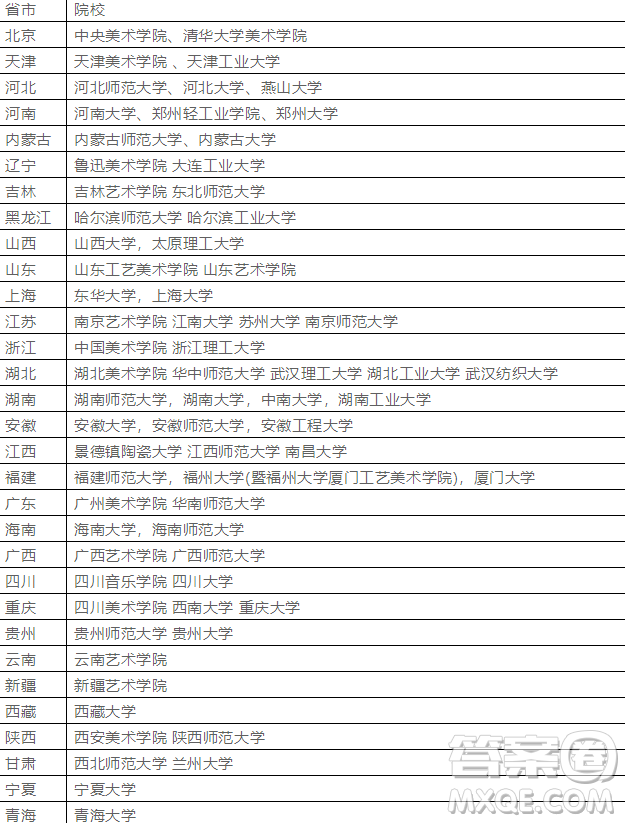 2020年高考藝術(shù)類專業(yè)的可以報(bào)考什么大學(xué) 2020年藝術(shù)類熱門專業(yè)