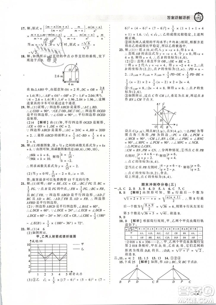 2019年人教版王朝霞考點(diǎn)梳理時(shí)習(xí)卷八年級(jí)數(shù)學(xué)下冊(cè)參考答案