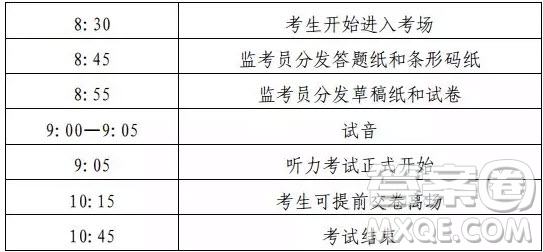 2019年上海中考時(shí)間 2019年上海中考需要注意哪些事項(xiàng)