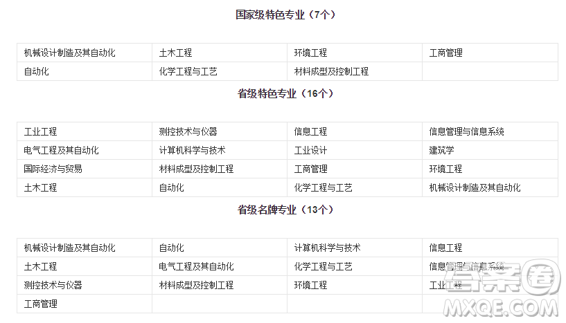 2020貴州高考理科552分可以報(bào)什么大學(xué) 2020高考552分左右的大學(xué)推薦