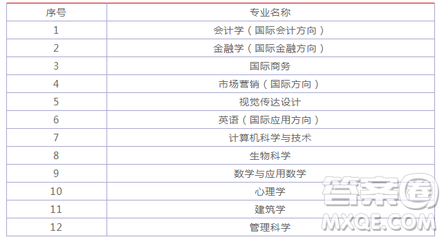 2020四川高考理科552分可以報什么大學 四川552分左右的大學推薦