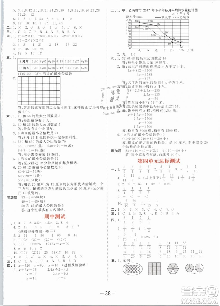 曲一線2019年53天天練五年級(jí)下冊數(shù)學(xué)SJ蘇教版參考答案