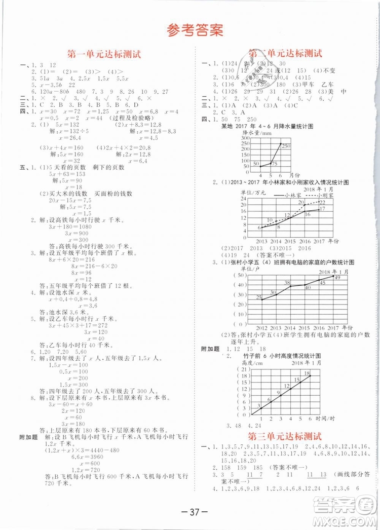 曲一線2019年53天天練五年級(jí)下冊數(shù)學(xué)SJ蘇教版參考答案