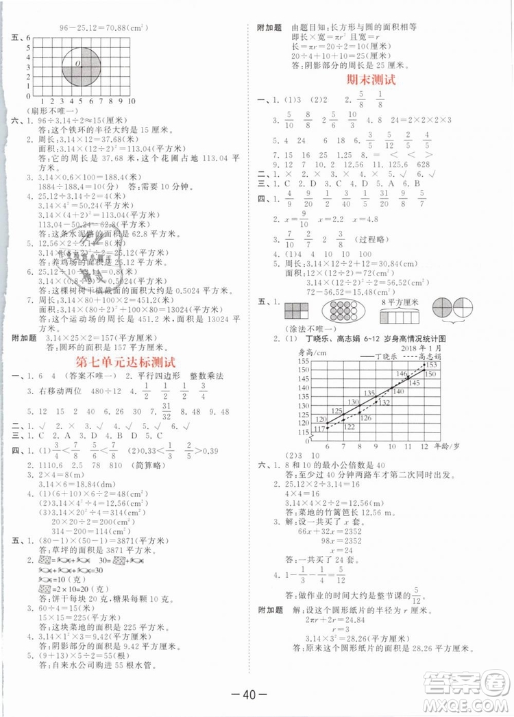 曲一線2019年53天天練五年級(jí)下冊數(shù)學(xué)SJ蘇教版參考答案