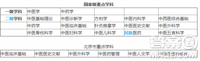 2020山西高考理科552分可以報(bào)什么大學(xué) 高考552分左右的大學(xué)推薦