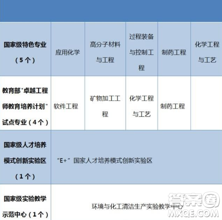 2020湖北高考理科550分可以報什么大學(xué) 湖北550分左右的大學(xué)推薦