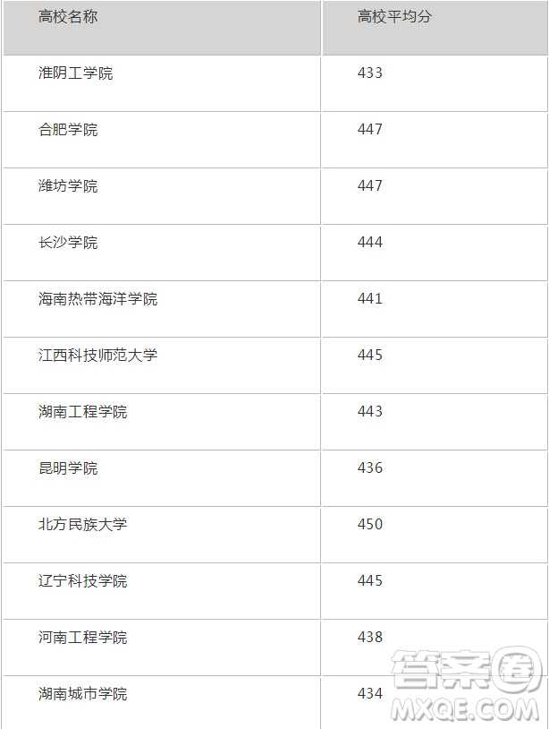 2020北京高考理科453分可以報什么大學(xué) 2020年高考453分左右的大學(xué)推薦