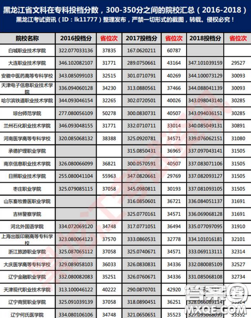 2020黑龍江高考文科303分可以報什么大學 300分左右的大學推薦