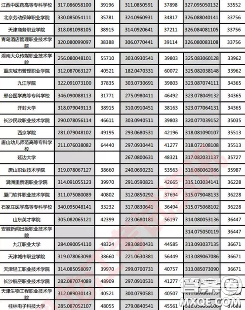 2020黑龍江高考文科303分可以報什么大學 300分左右的大學推薦