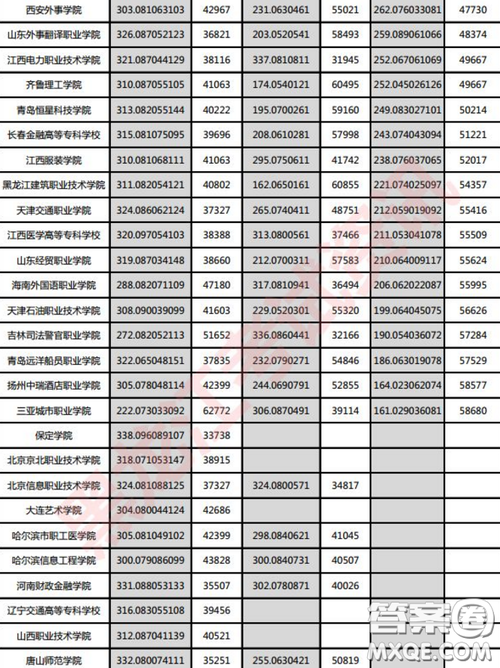 2020黑龍江高考文科303分可以報什么大學 300分左右的大學推薦