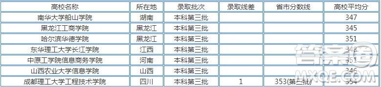 2020天津高考理科354分可以報(bào)什么大學(xué) 354分左右的大學(xué)推薦