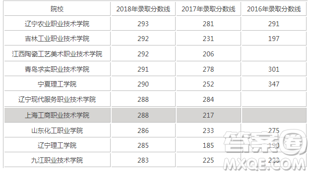 2020云南高考文科300分可以報(bào)什么大學(xué) 300分左右的大學(xué)推薦