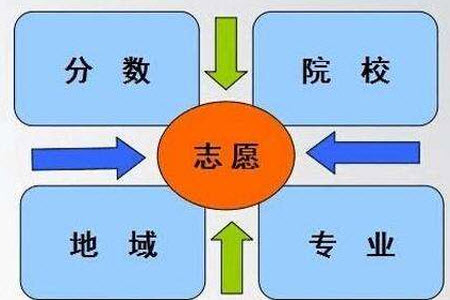 2020重慶高考文科403分可以報(bào)什么大學(xué) 403分左右的大學(xué)推薦