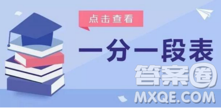 2020年山東省高考分數(shù)一分一段表 山東省2020年高考分數(shù)一分一段表