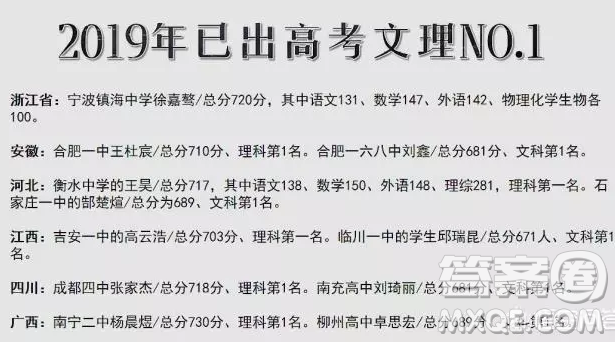 2020哪個(gè)省狀元高考狀元最牛 2020高考最?？忌钦l