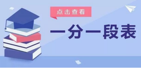 ?2020年青海省高考成績一分一段表 ?青海省2020年高考成績一分一段表