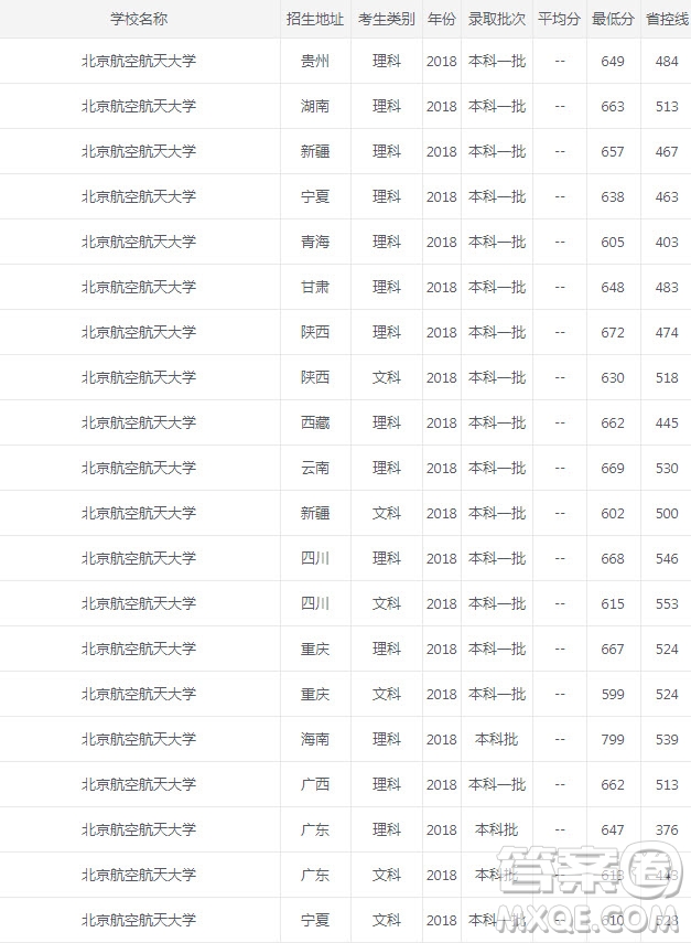 北京航空航天大學(xué)怎么樣 2020年北京航空航天大學(xué)錄取分?jǐn)?shù)是多少