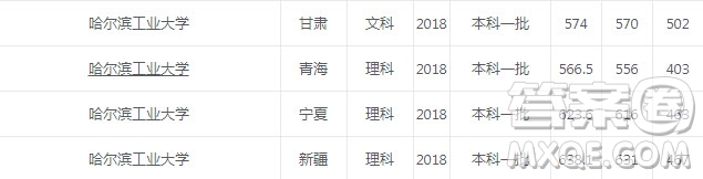 2020年哈爾濱工業(yè)大學錄取分數線是多少 哈爾濱工業(yè)大學怎么樣