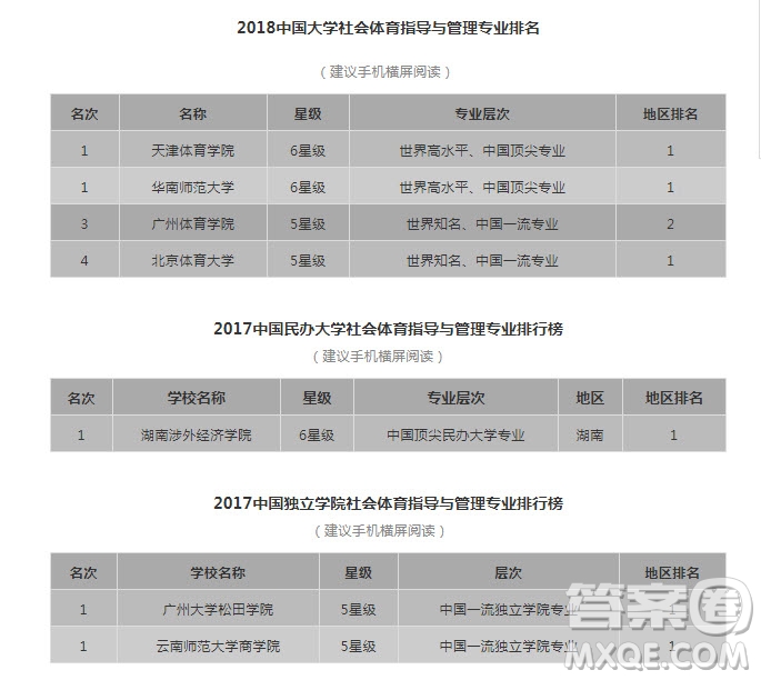 2020高考體育類專業(yè)有哪些 2020年高考體育類專業(yè)怎么選