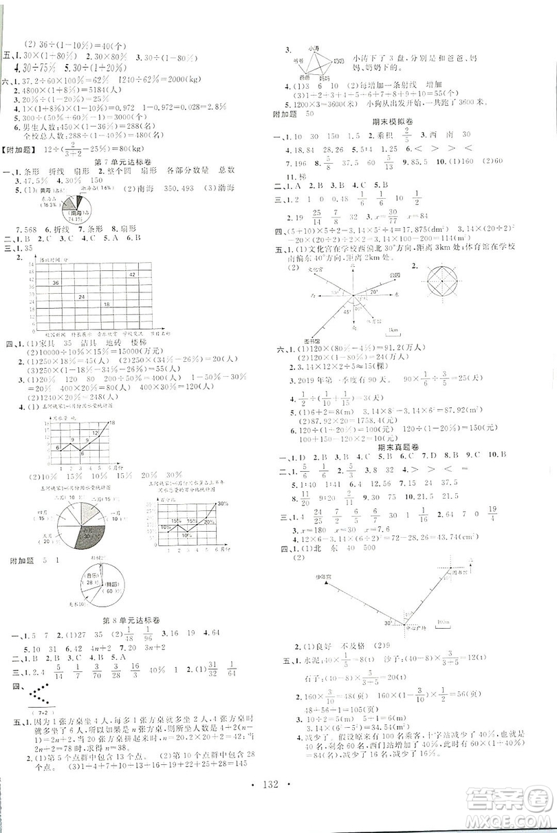 廣東經(jīng)濟出版社2019名校課堂數(shù)學六年級上冊人教版答案