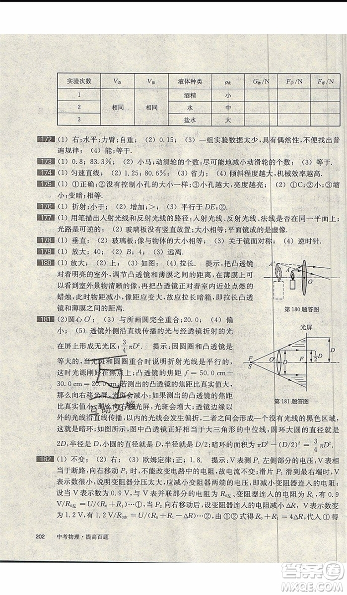 2020版百題大過關(guān)中考物理提高百題修訂版參考答案