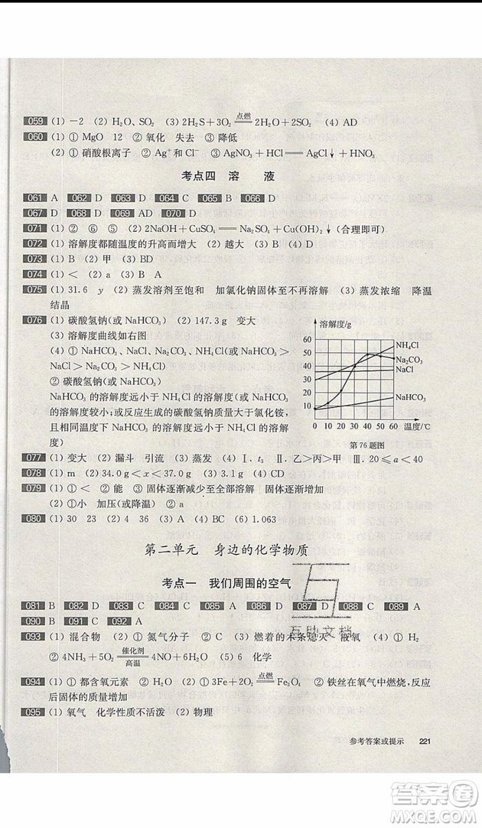 2020版百題大過(guò)關(guān)中考化學(xué)基礎(chǔ)百題修訂版參考答案