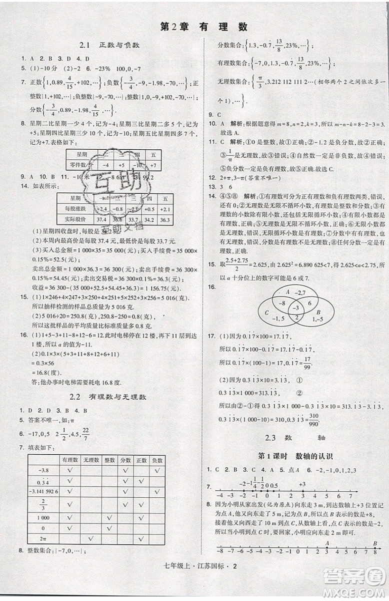 2019秋新版經(jīng)綸學(xué)典學(xué)霸題中題數(shù)學(xué)七年級(jí)上冊(cè)江蘇版答案