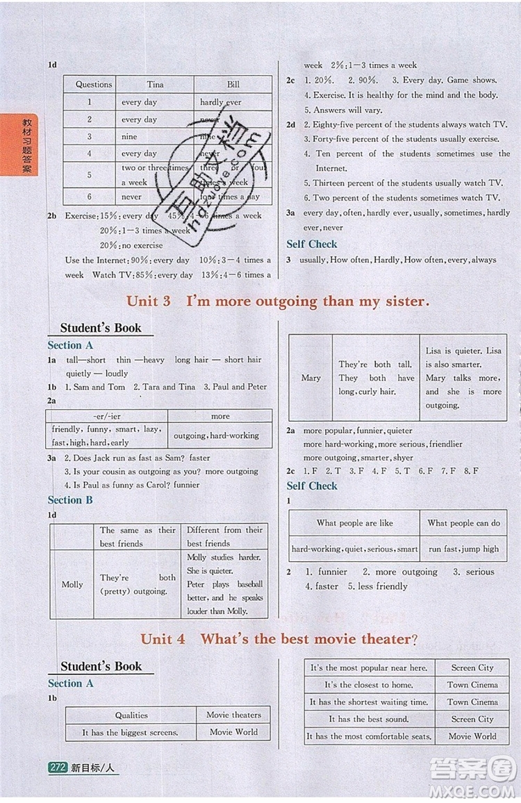 2019年尖子生學(xué)案八年級上冊英語人教版RJ參考答案