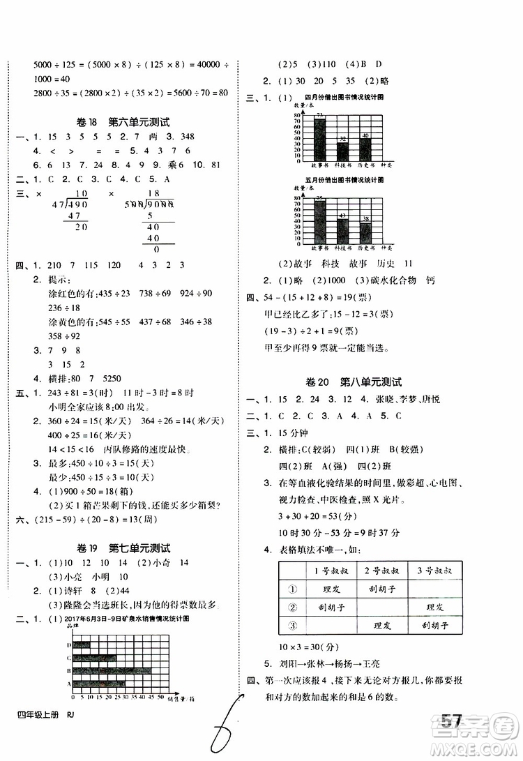 2019年全品小復(fù)習(xí)小學(xué)數(shù)學(xué)四年級(jí)上冊(cè)人教版RJ參考答案