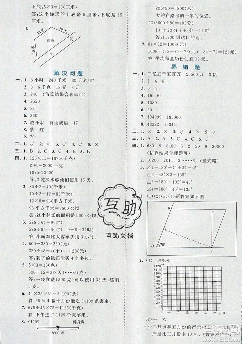 西安出版社小兒郎2019曲一線53全優(yōu)卷小學數(shù)學四年級上冊人教RJ版答案