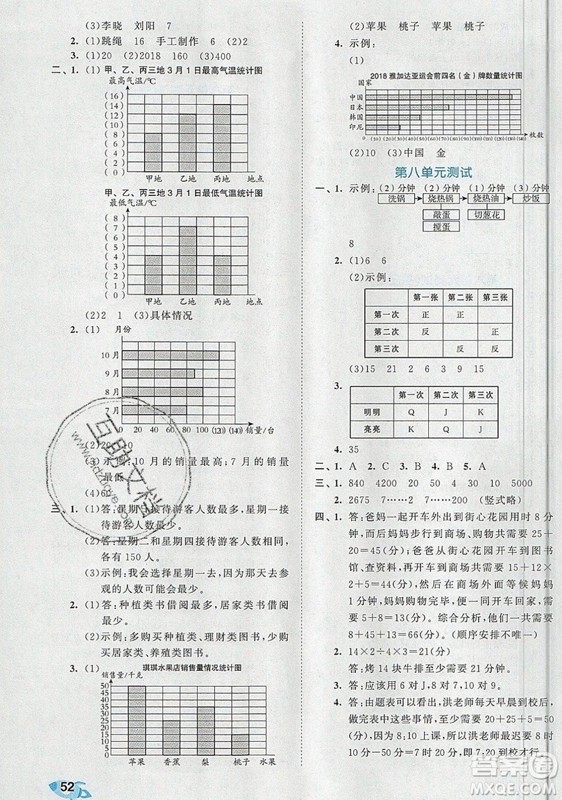 西安出版社小兒郎2019曲一線53全優(yōu)卷小學數(shù)學四年級上冊人教RJ版答案