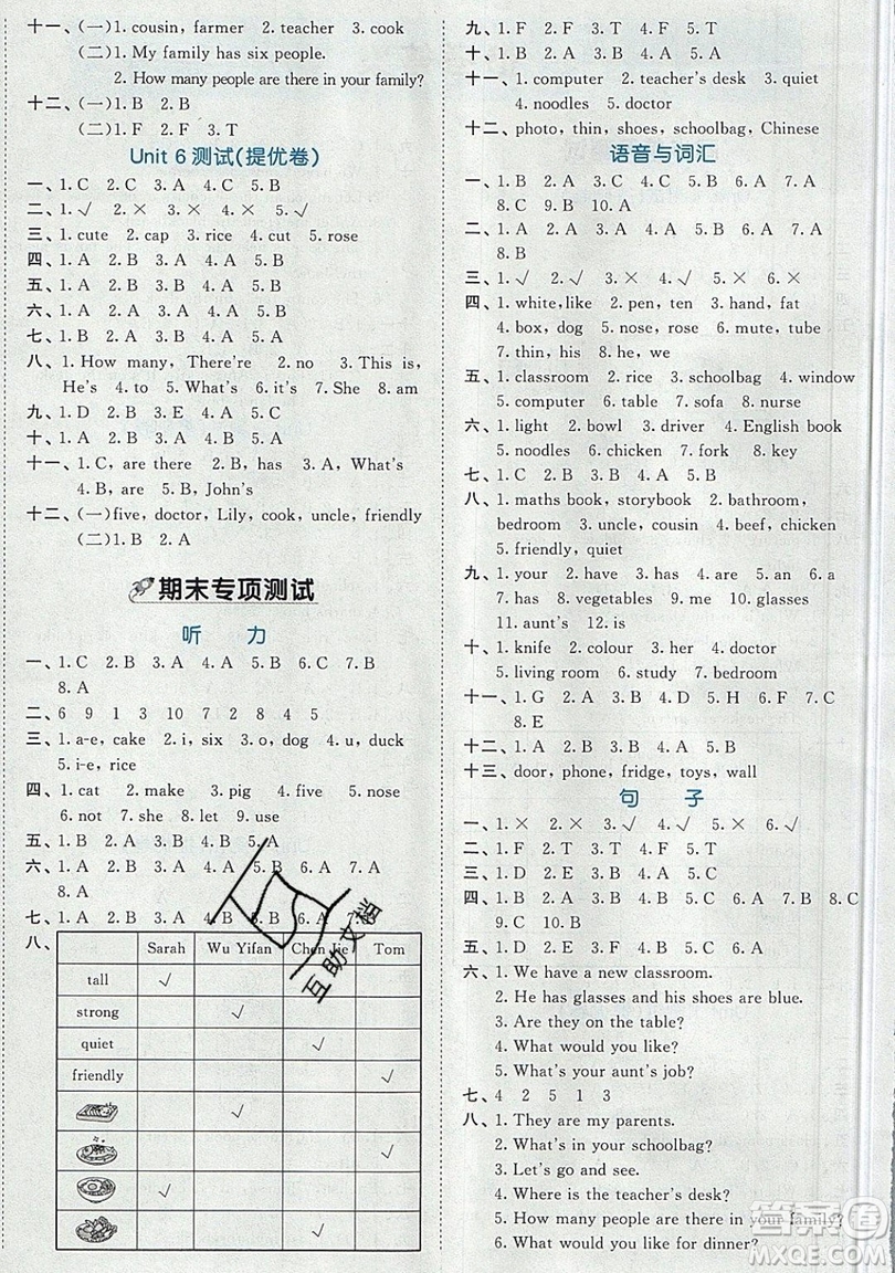 西安出版社小兒郎2019曲一線53全優(yōu)卷小學(xué)英語四年級上冊人教RP版答案