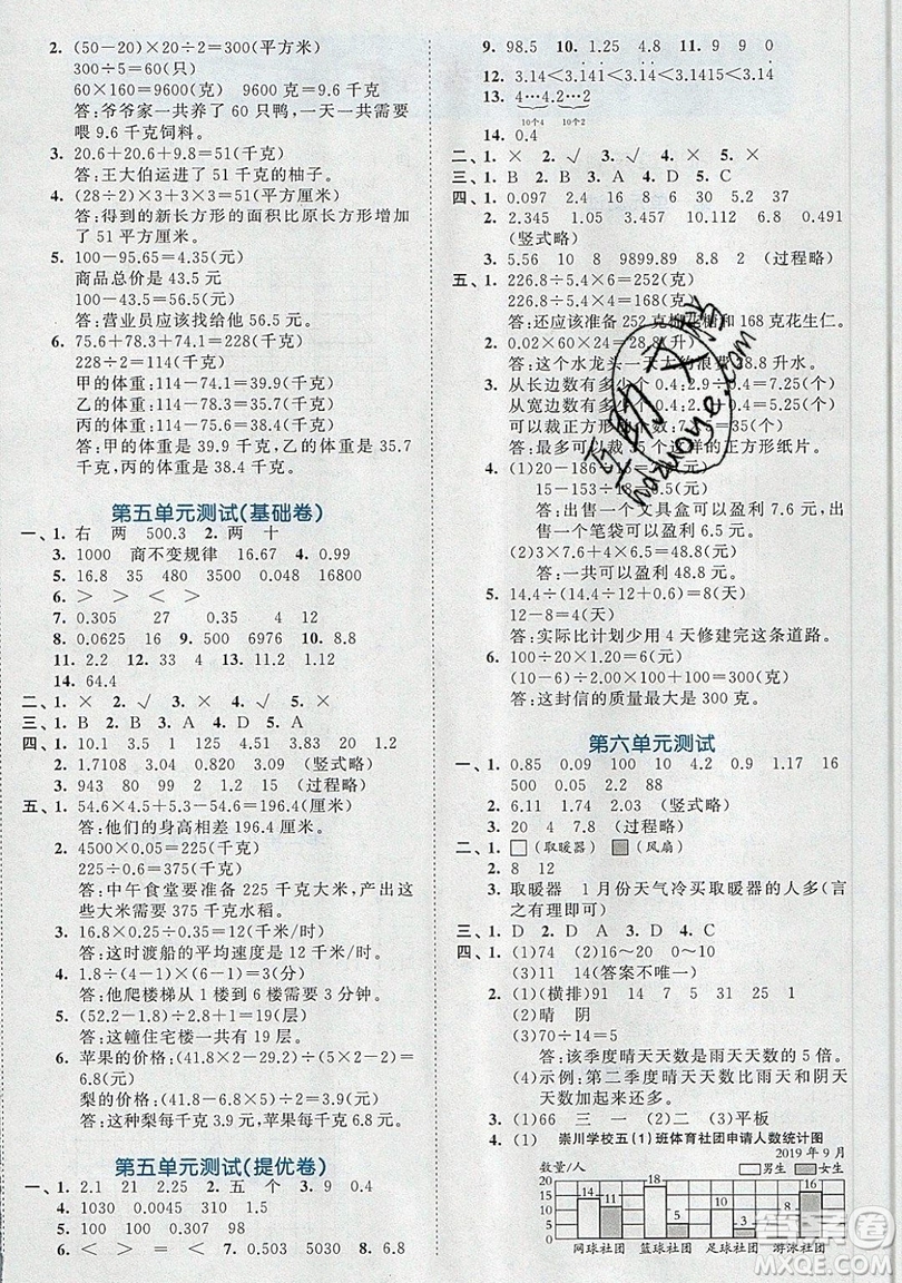 西安出版社小兒郎2019曲一線53全優(yōu)卷小學(xué)數(shù)學(xué)五年級上冊蘇教SJ版參考答案