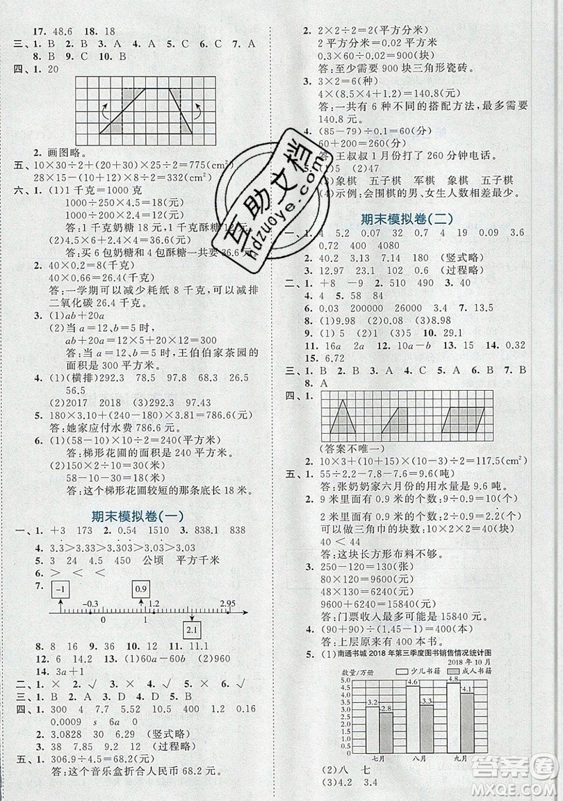 西安出版社小兒郎2019曲一線53全優(yōu)卷小學(xué)數(shù)學(xué)五年級上冊蘇教SJ版參考答案