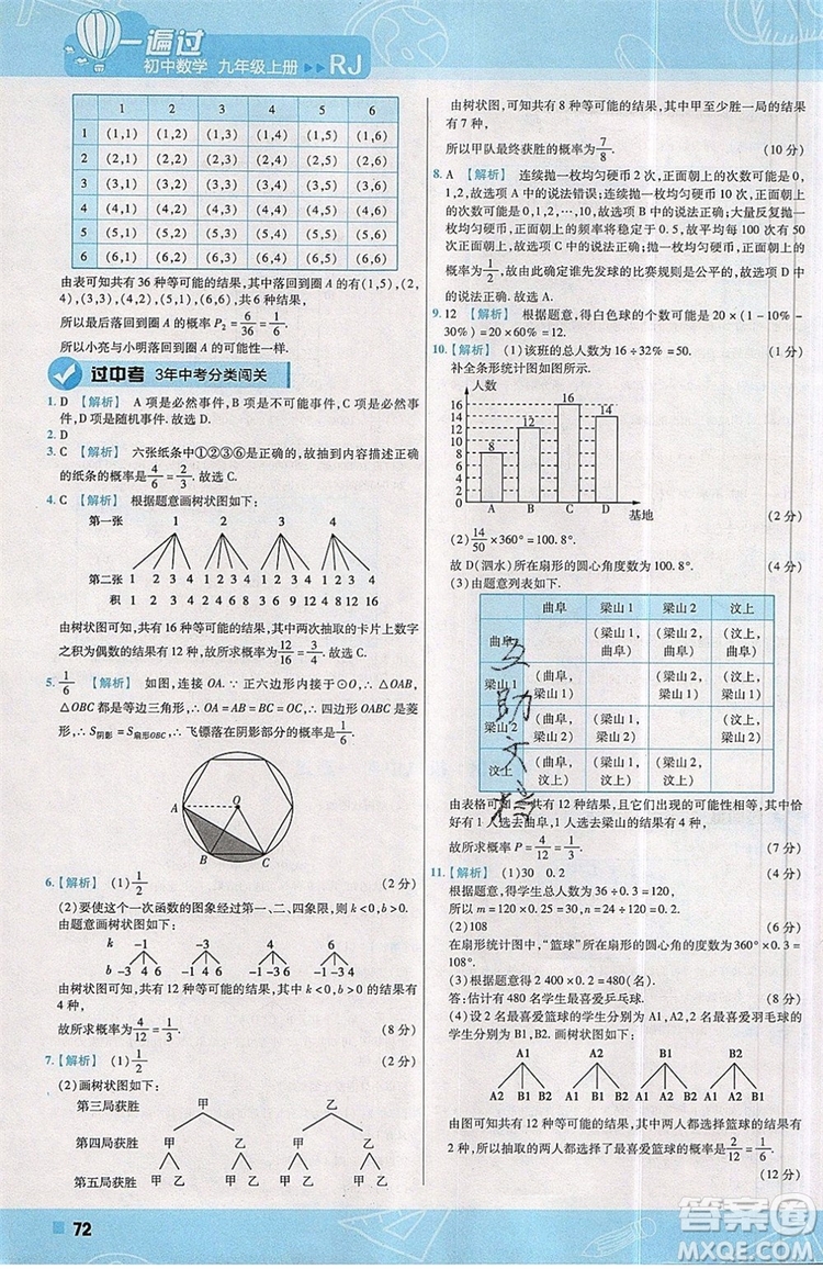 天星教育2020版初中數(shù)學(xué)一遍過九年級(jí)上RJ版人教版參考答案