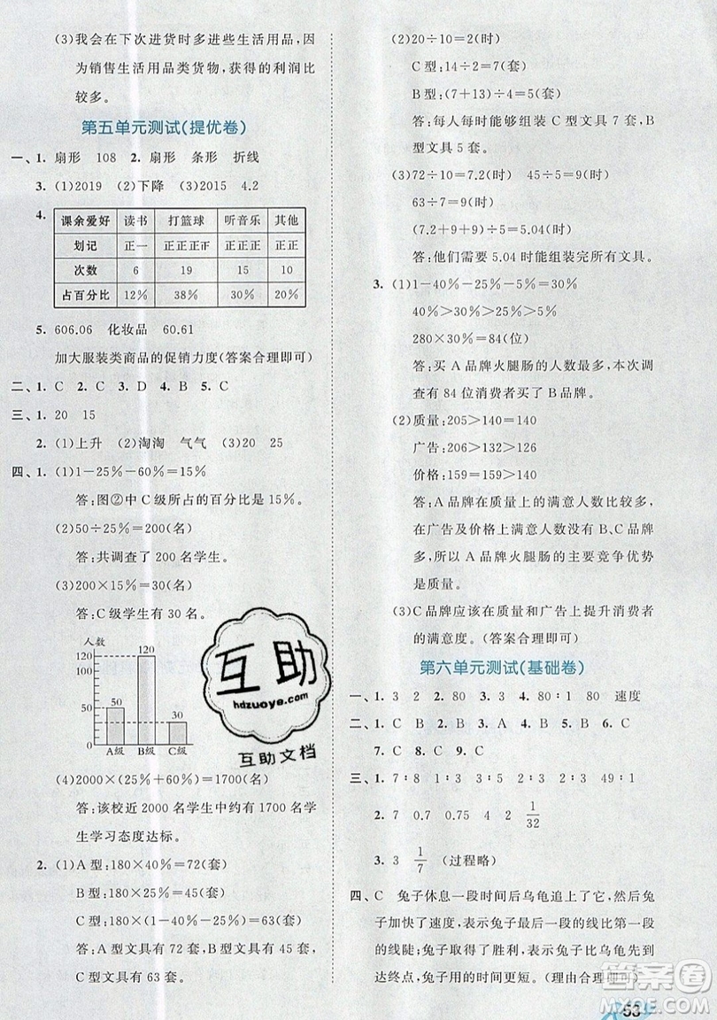 西安出版社小兒郎2019曲一線53全優(yōu)卷小學(xué)數(shù)學(xué)六年級上冊北師大BSD版答案