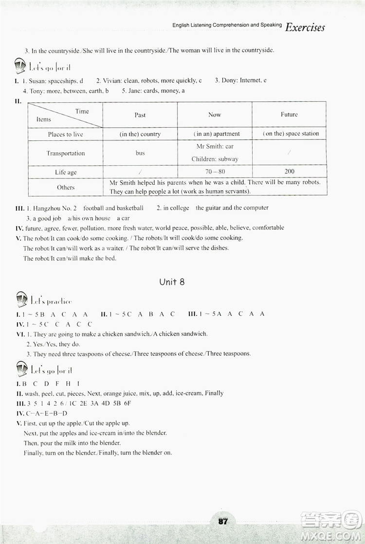 浙江教育出版社2019英語(yǔ)聽說(shuō)強(qiáng)化訓(xùn)練八年級(jí)上冊(cè)人教版答案