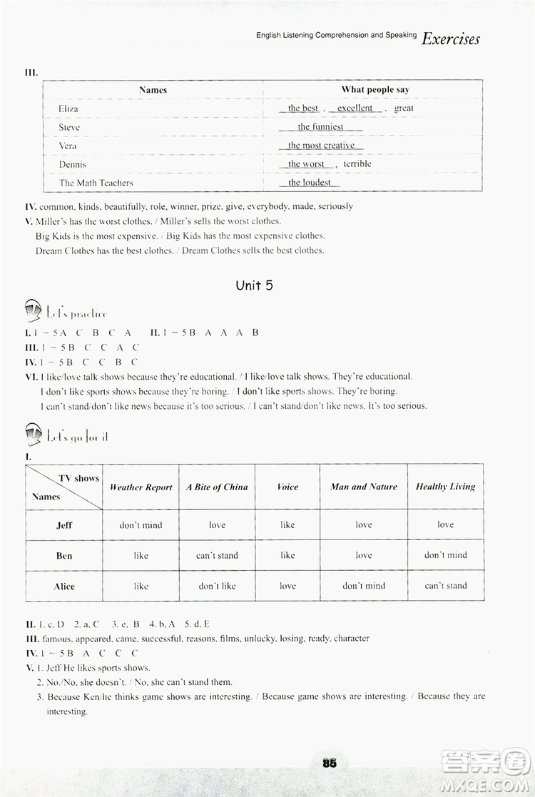 浙江教育出版社2019英語(yǔ)聽說(shuō)強(qiáng)化訓(xùn)練八年級(jí)上冊(cè)人教版答案