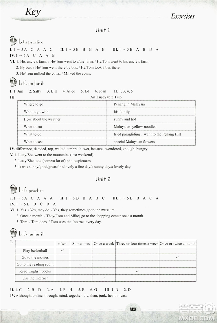 浙江教育出版社2019英語(yǔ)聽說(shuō)強(qiáng)化訓(xùn)練八年級(jí)上冊(cè)人教版答案