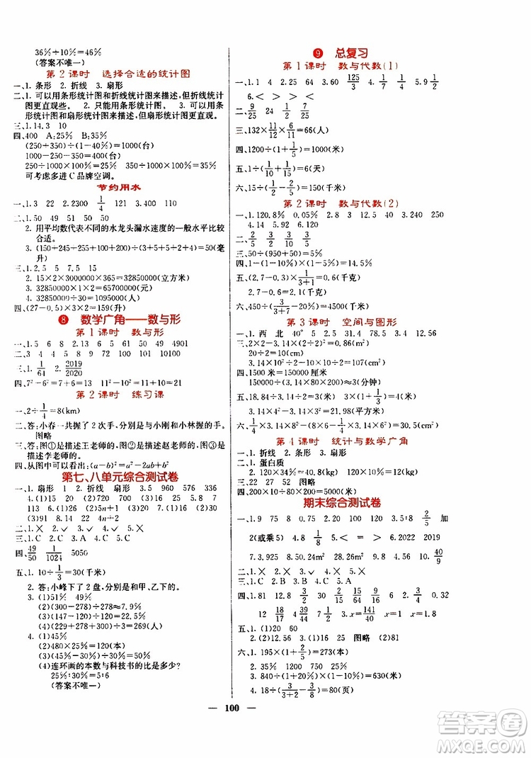 沈陽出版社2019年課堂點睛數(shù)學六年級上冊人教版參考答案