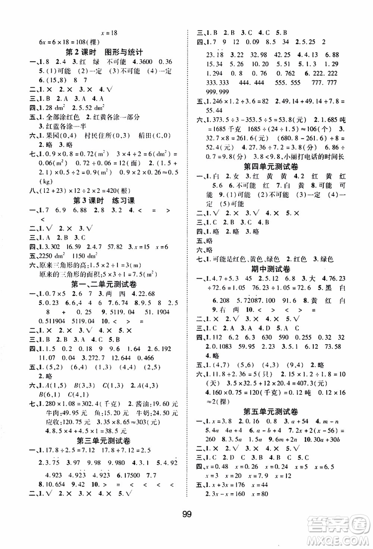 2019年課時(shí)特訓(xùn)創(chuàng)新學(xué)習(xí)三級(jí)訓(xùn)練數(shù)學(xué)五年級(jí)上冊(cè)R人教版參考答案